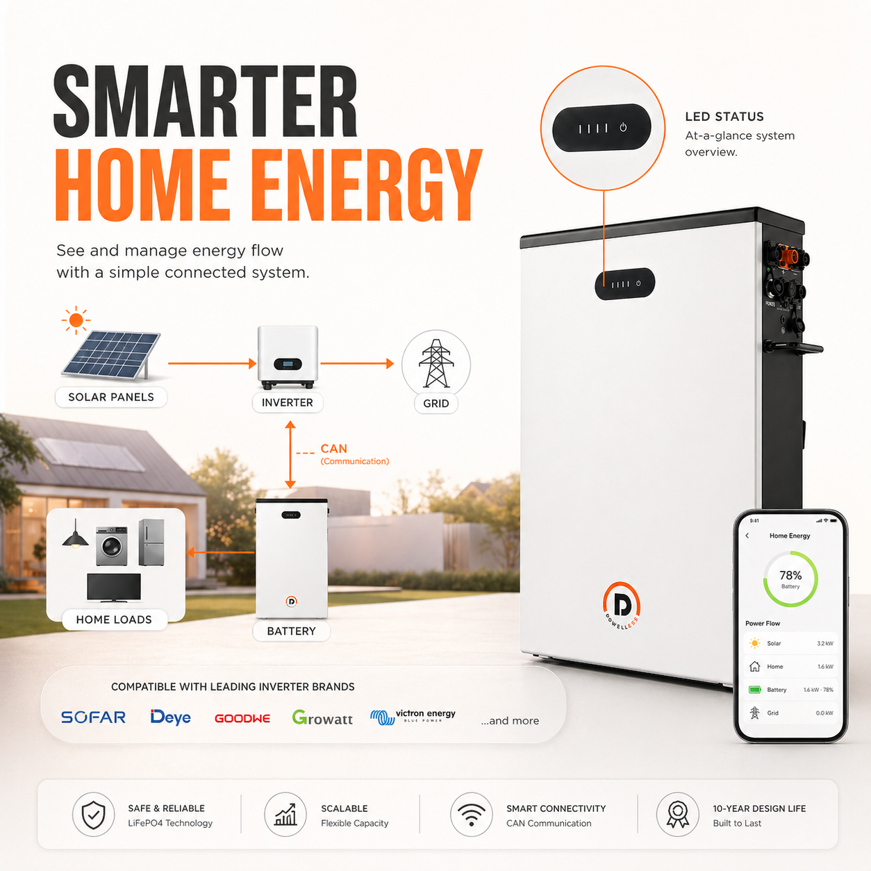 Wall Mounted 51.2V 6.5kWh LiFePO4 Rechargeable Home Use Solar Energy Storage Battery 8000 Cycles Long Life