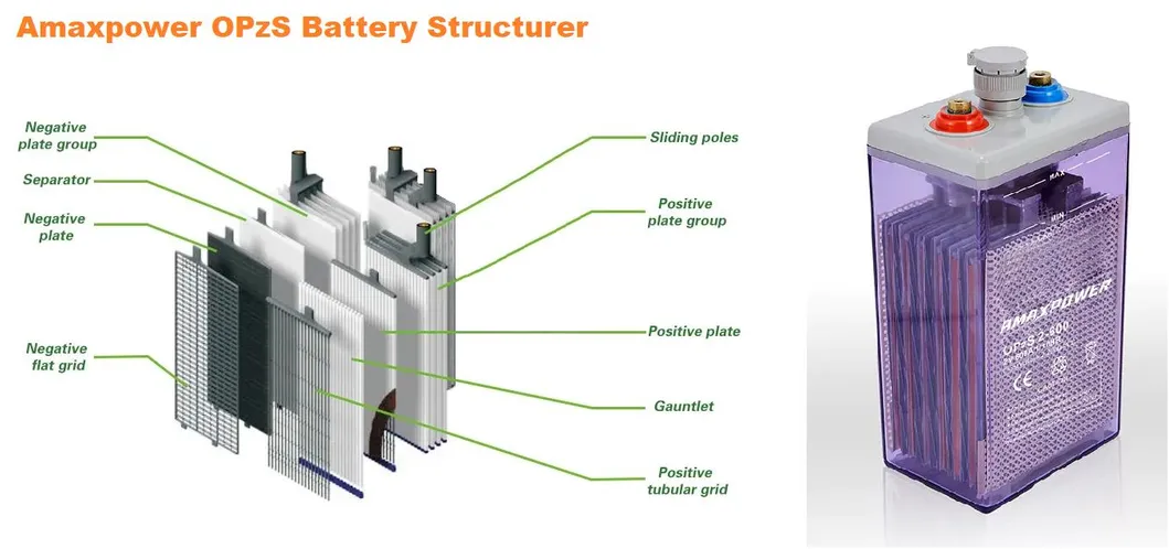 Tubular Flooded Lead Acid Opzs Battery Construction Grid