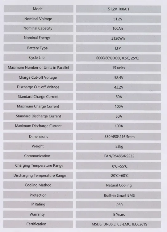 Spec Chart 1