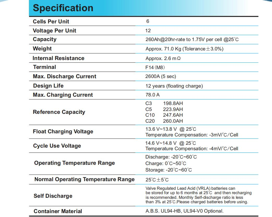 Ritar 12V 260ah Long Life Deep Cycle Solar AGM Battery for Solar Inverter
