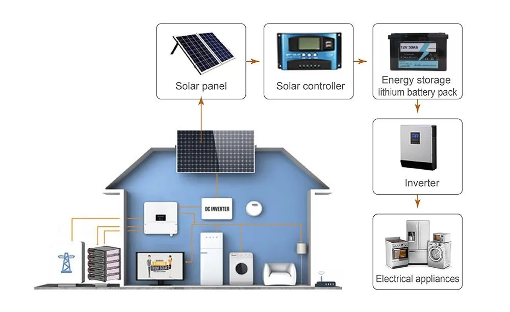 Solar Application