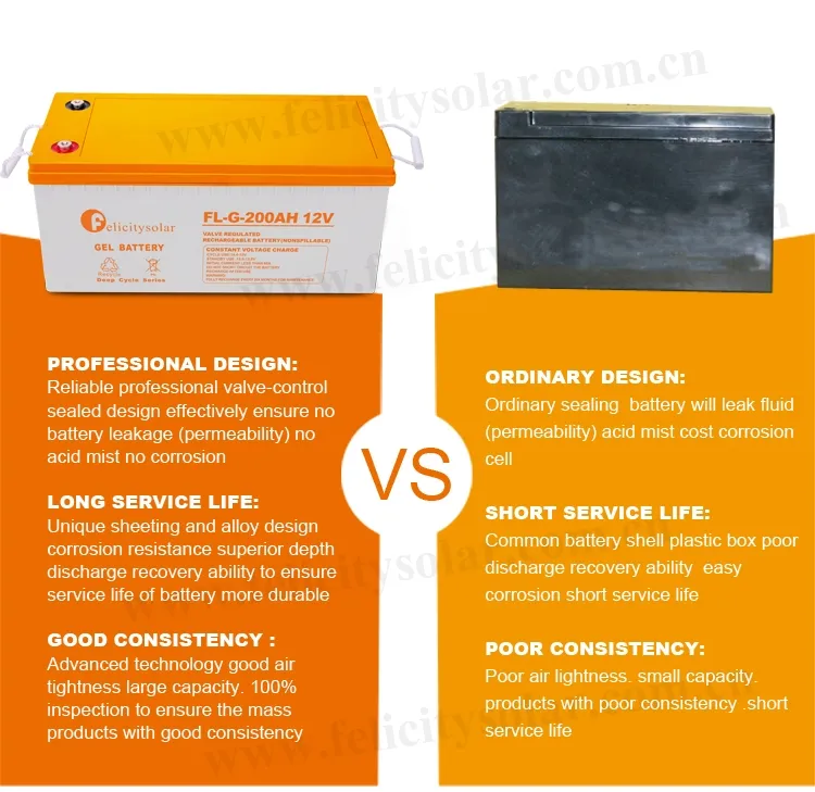 Battery Features 3