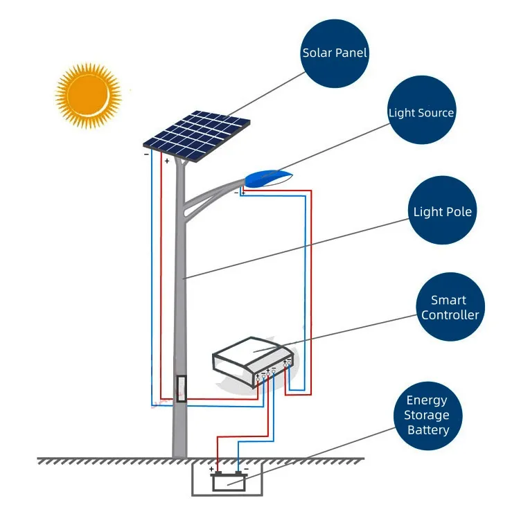 LiFePO4 Battery