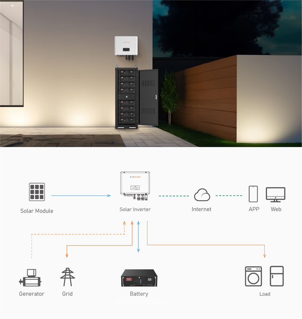 Battery Applications