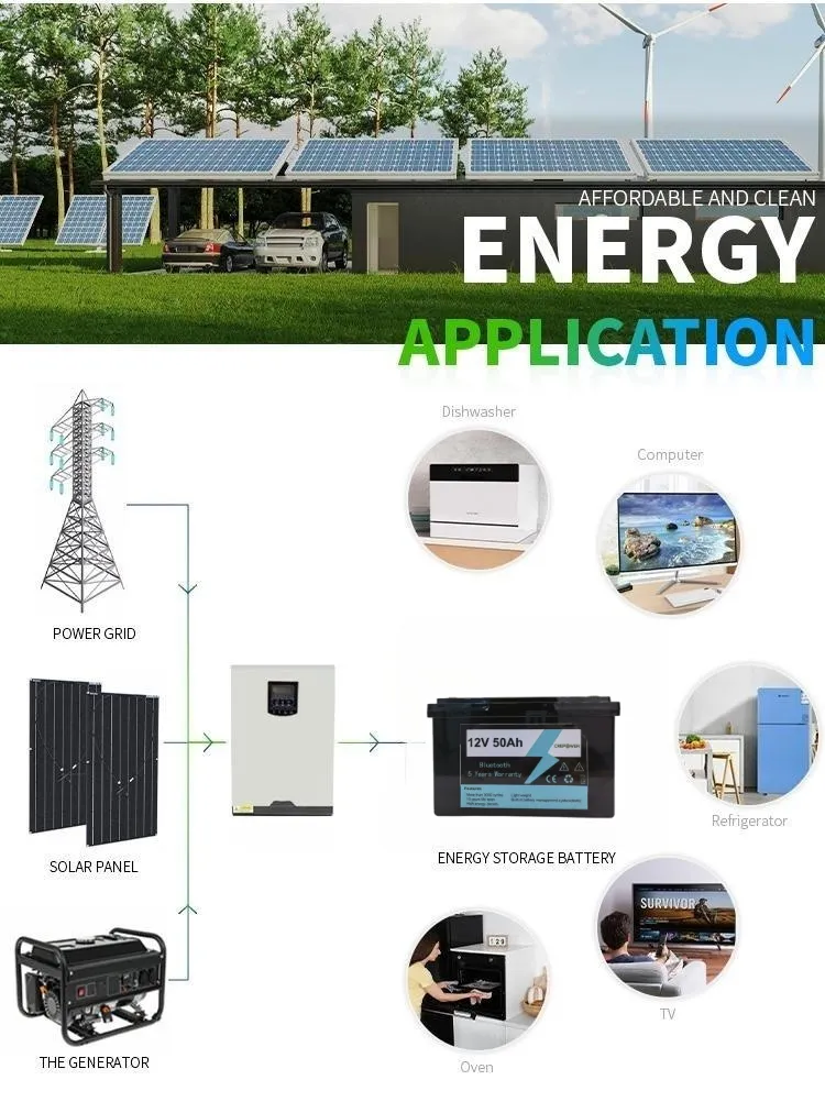 Residential System