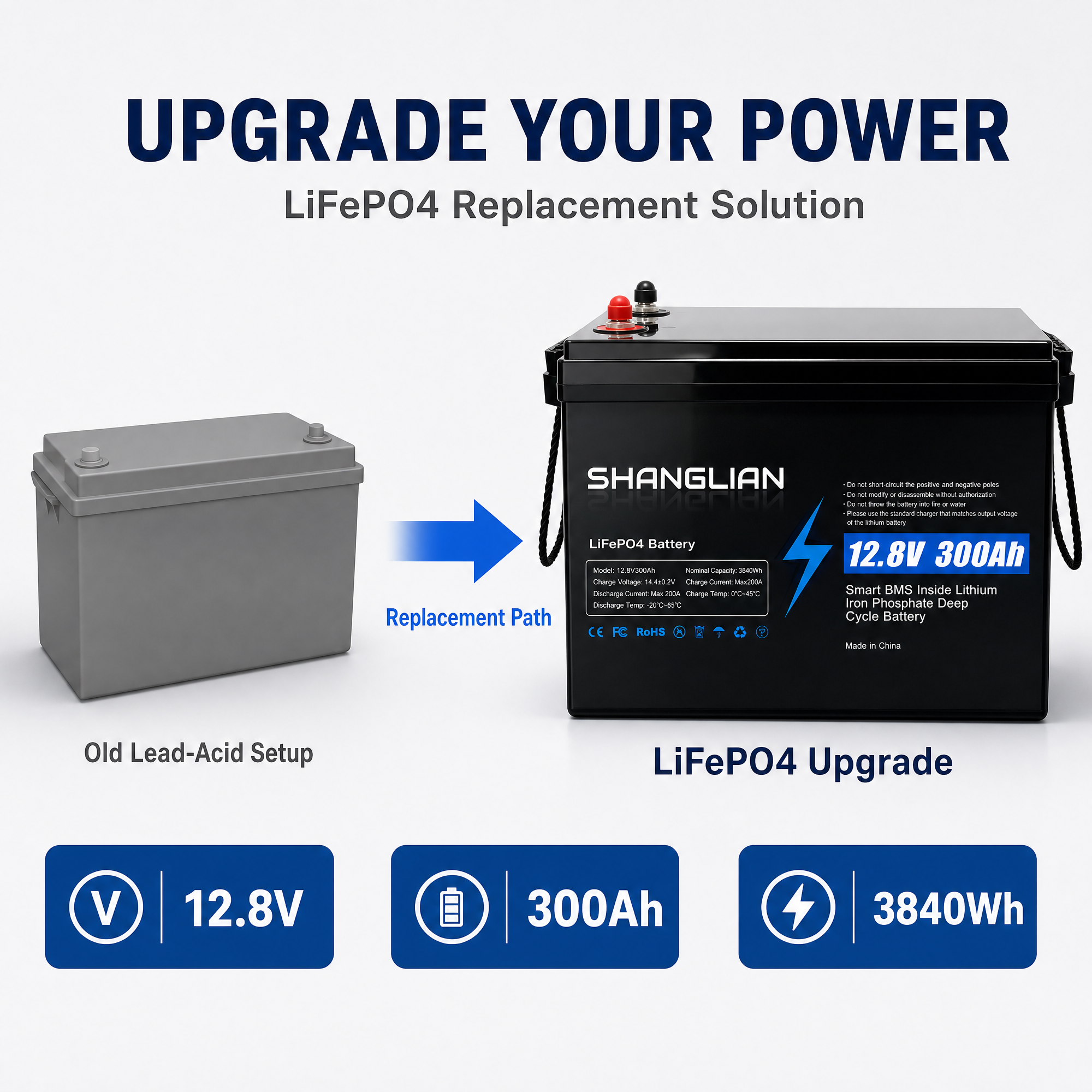 12V 24V 48V 300Ah LiFePo4 Battery Pack 12V 300ah 6000Cycles Rechargeable Lithium Ion Battery Cell Solar Storage Battery