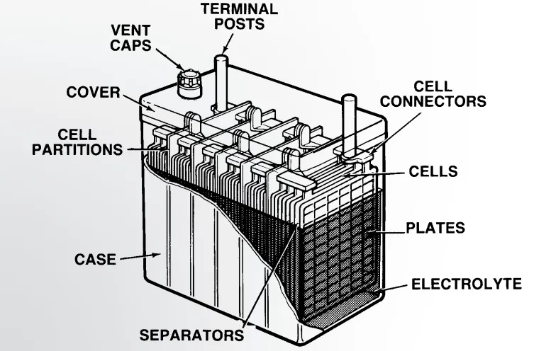 Battery Application