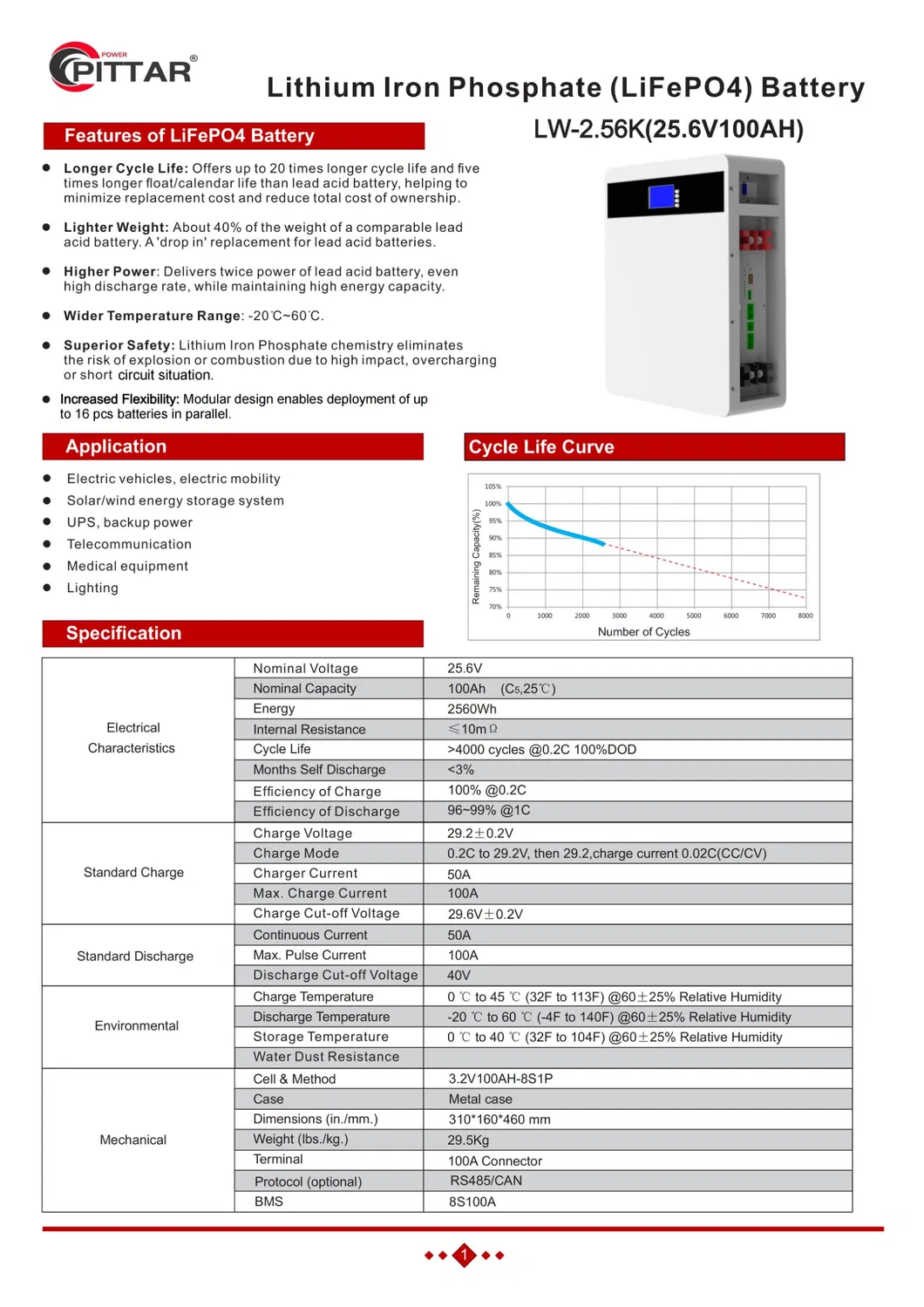 Deep Cycle Lithium Solar Battery