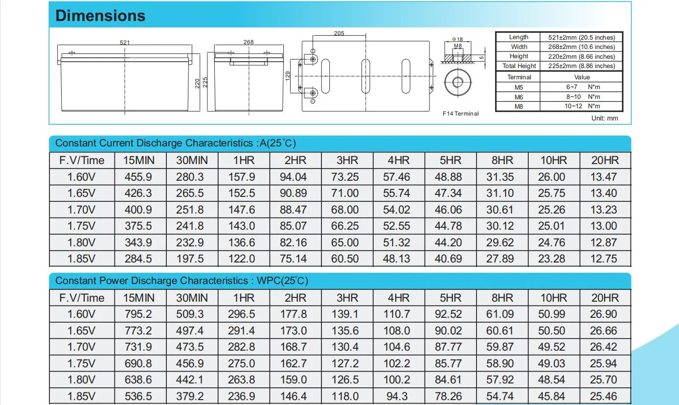 Ritar 12V 260ah Long Life Deep Cycle Solar AGM Battery for Solar Inverter