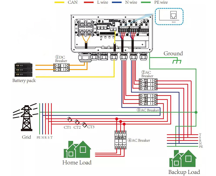 Technical Specifications