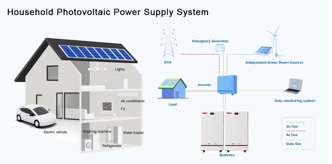 51.2V Lifepo4 Lithium Phosphate Storage Solar Battery with 314Ah 280Ah Capacity Can Communication Port