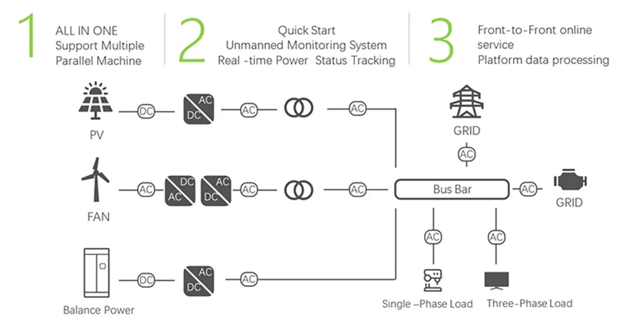 Industrial Battery Storage 2
