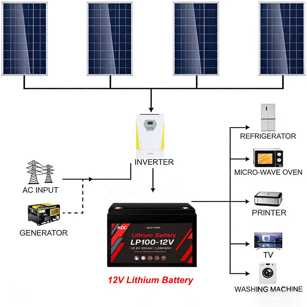 China Long Life Deep Cycle 12V LiFePO4 Battery Solar UPS Power Storage Power Supply