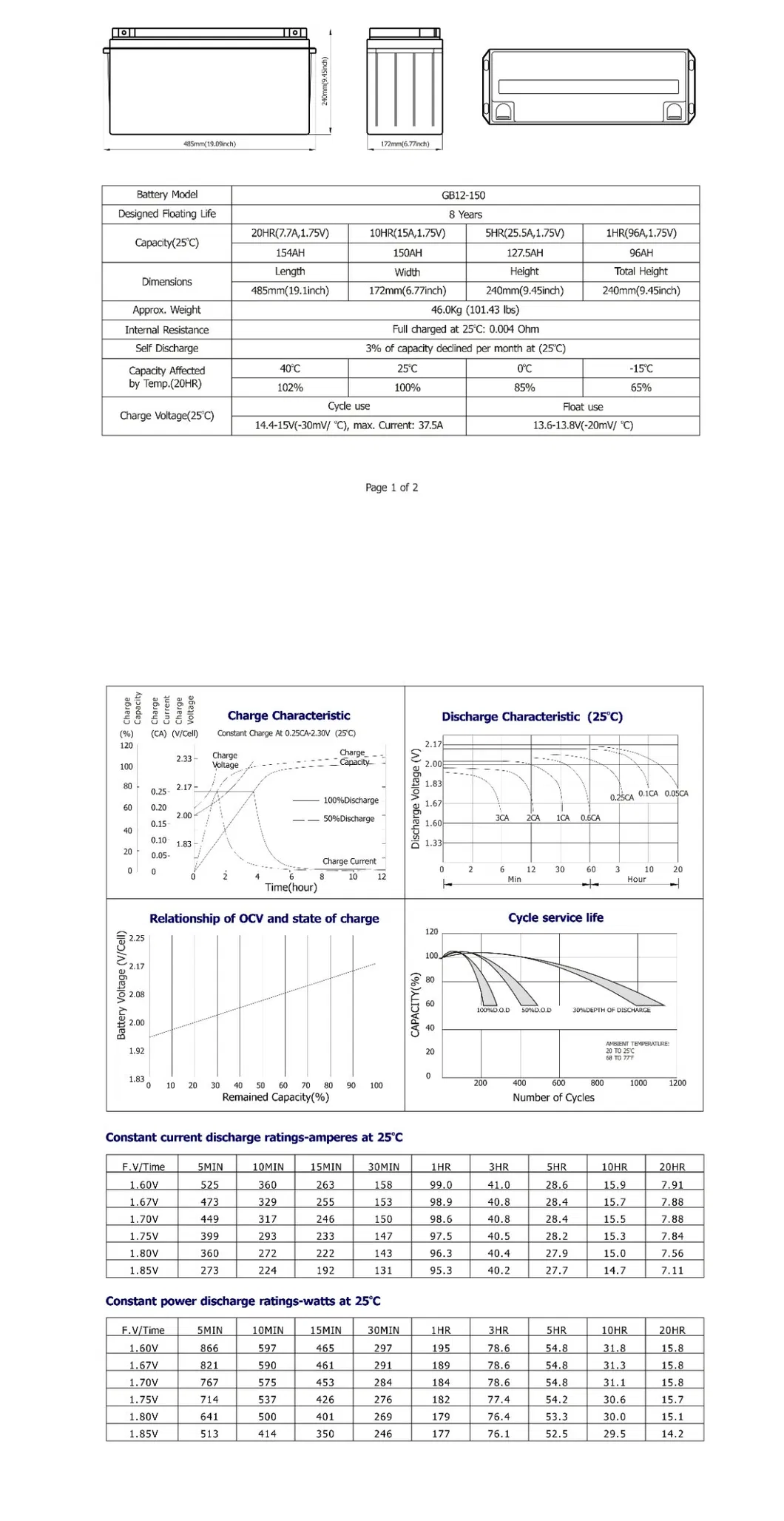 Battery Details