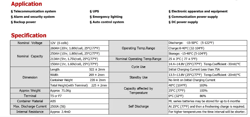 Specification Chart