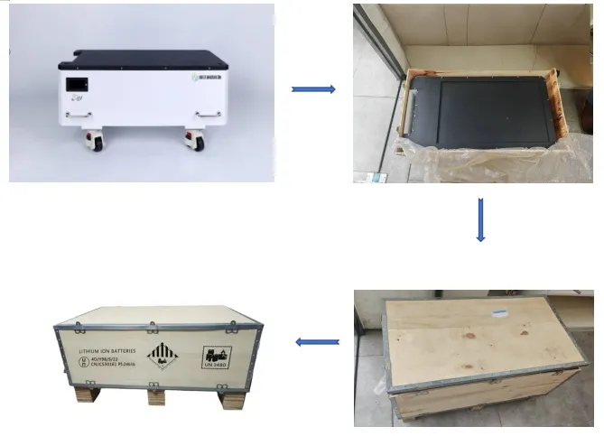 Photovoltaic Battery Packing