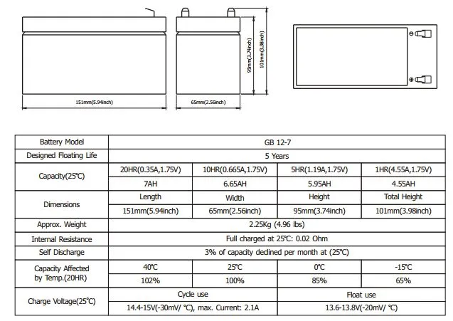 Battery Construction
