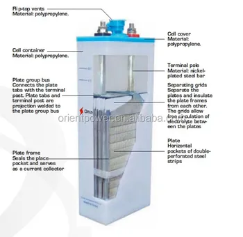 Battery Engineering