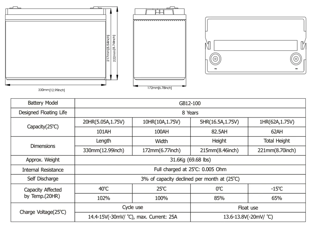 Battery Construction