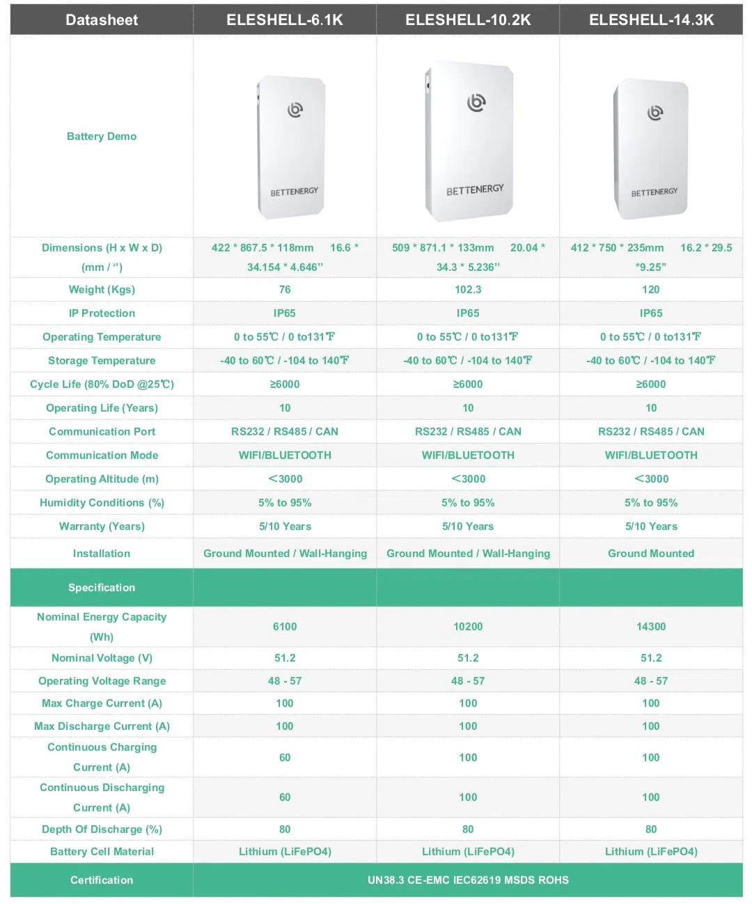 Fast Delivery 10.2kwh Lithium Battery 48V Eleshell Ls-10.2K Storage Energy Power Wall Lithium Battery for Solar System