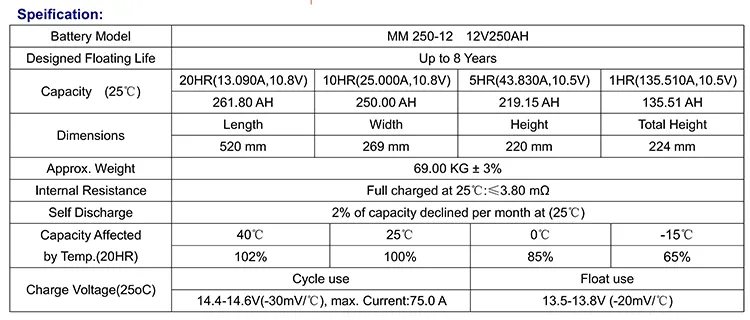Battery Feature 1