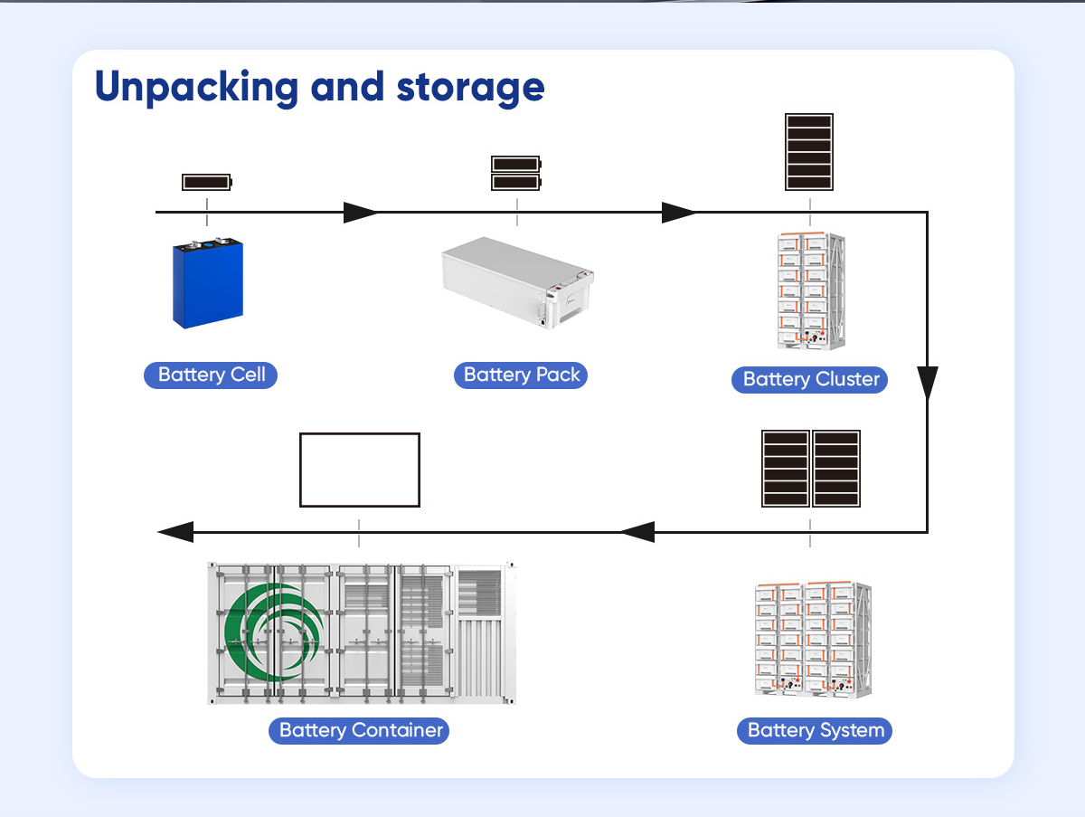 System composition diagram