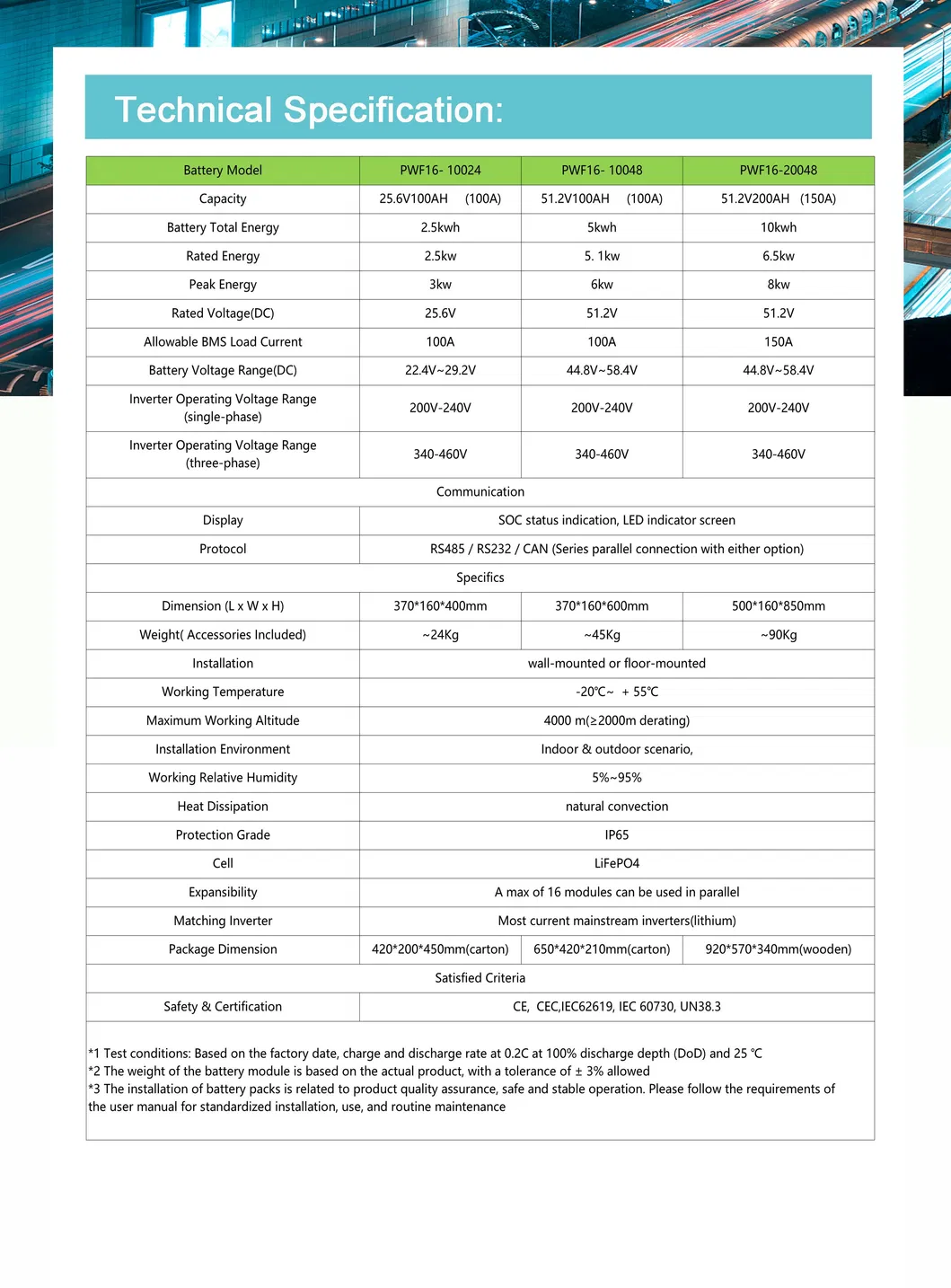 Lithium Battery Pack Details