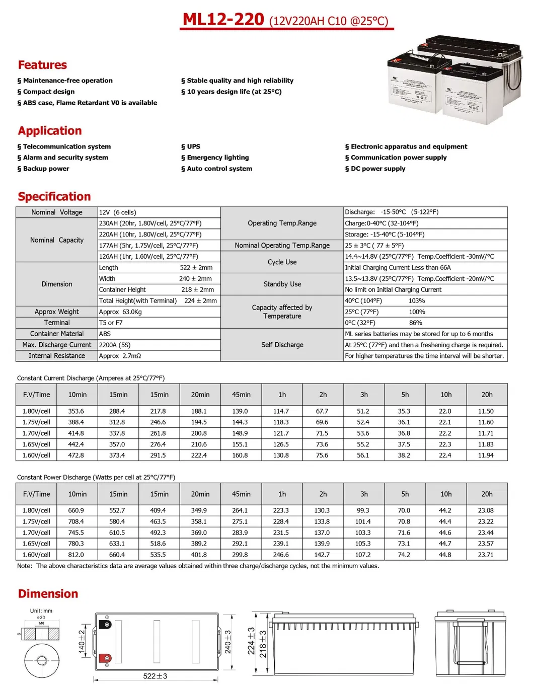 Battery Chart