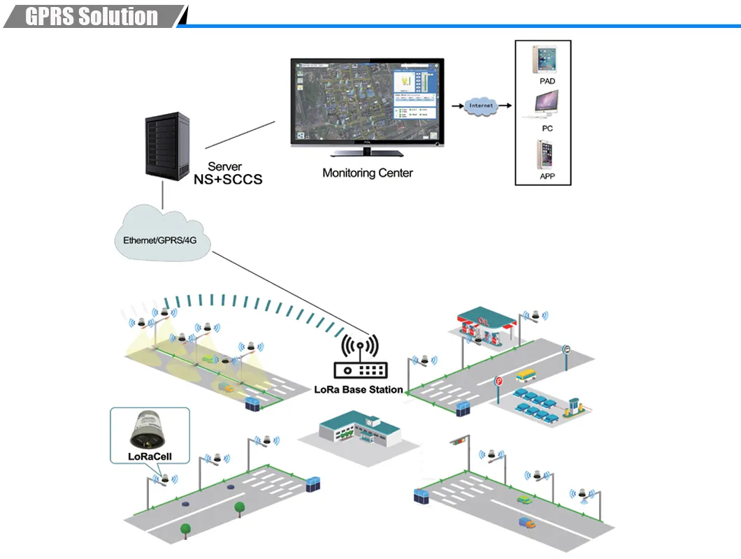 Solar Light Application