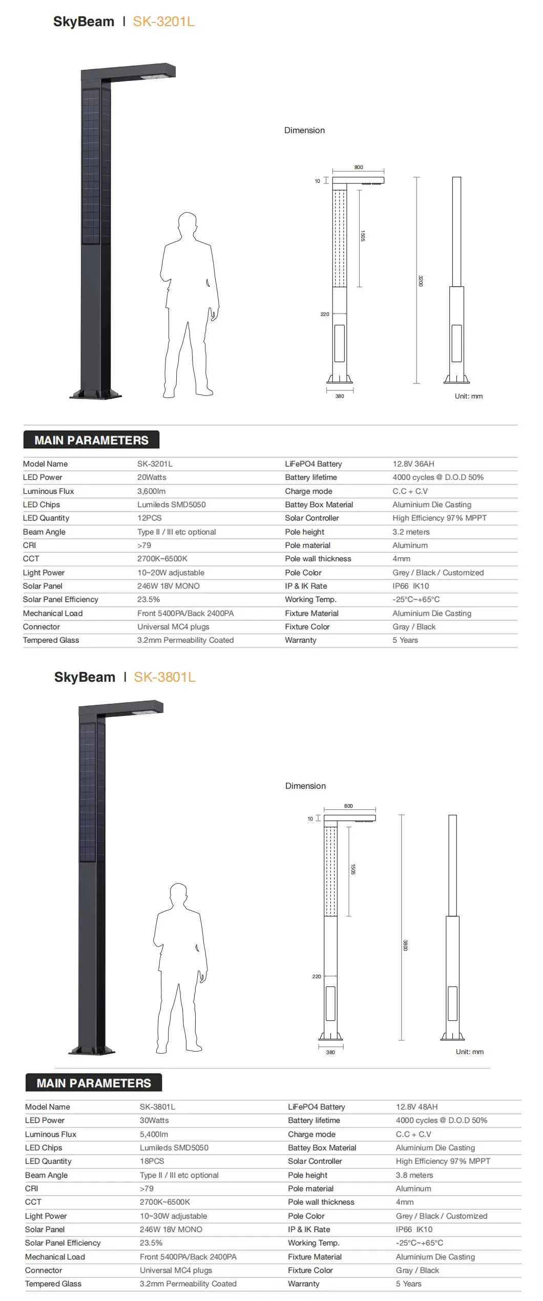 Design de Poste