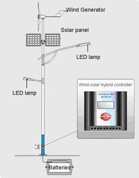 Iluminação Externa Solar