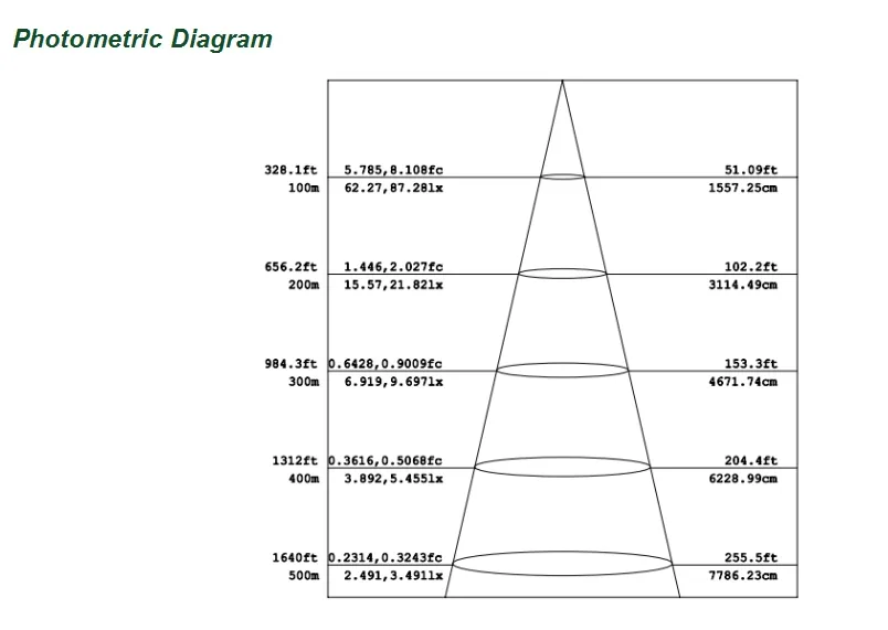Dimensões
