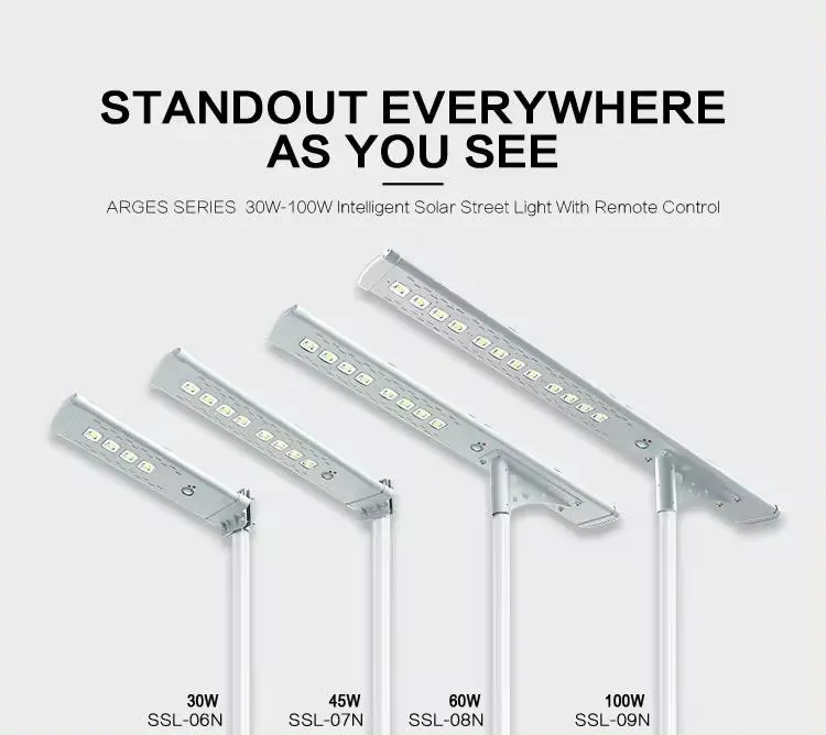 Iluminação Solar para Inundação 60W/70W/80W/90W para Local Úmido