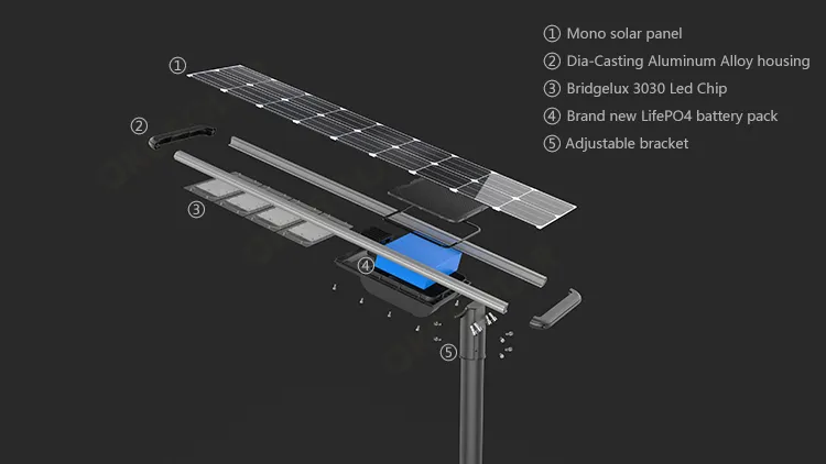 Painel Solar