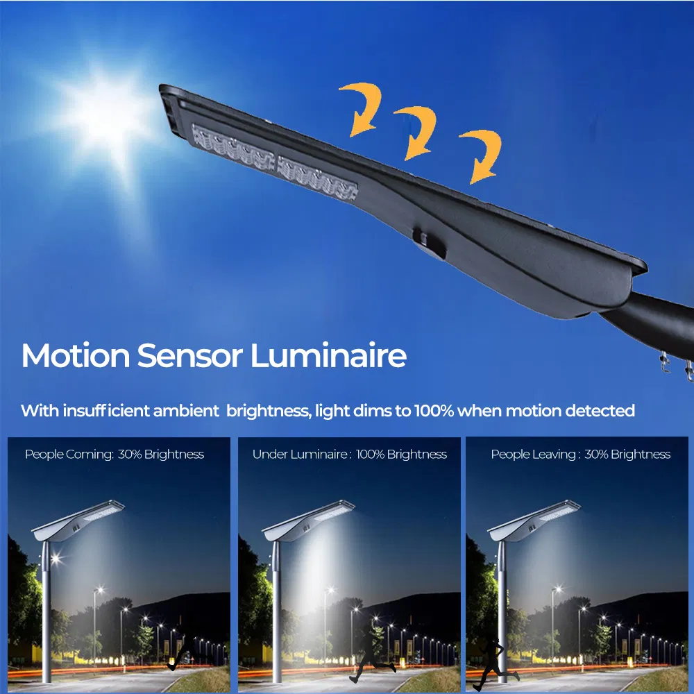 Mestre de Fundição 10W 20W Luminárias Ajustáveis de Luz Comercial para Caixa de Sapato Iluminação de Estacionamento para Luz de Rua Solar LED