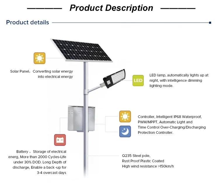 Iluminação Solar LED para Exterior