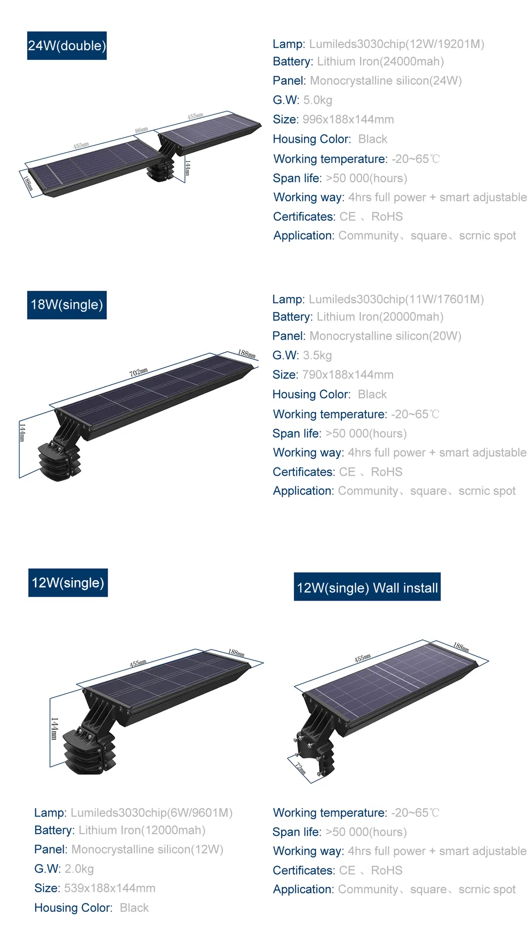 Instalação Solar