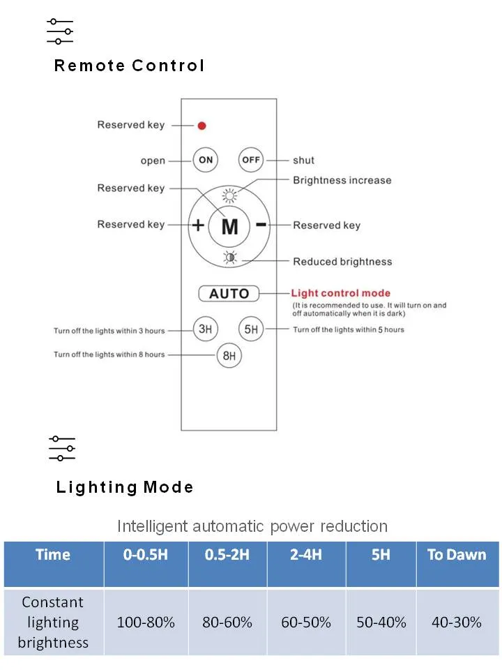 Iluminação Solar 5