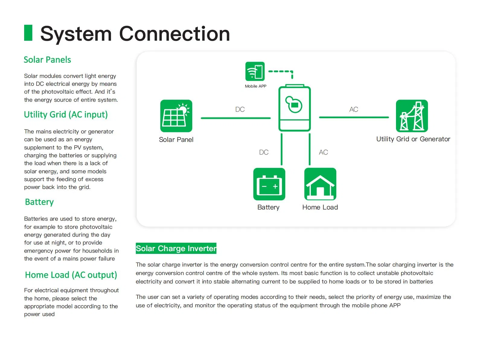 Inverter Interface