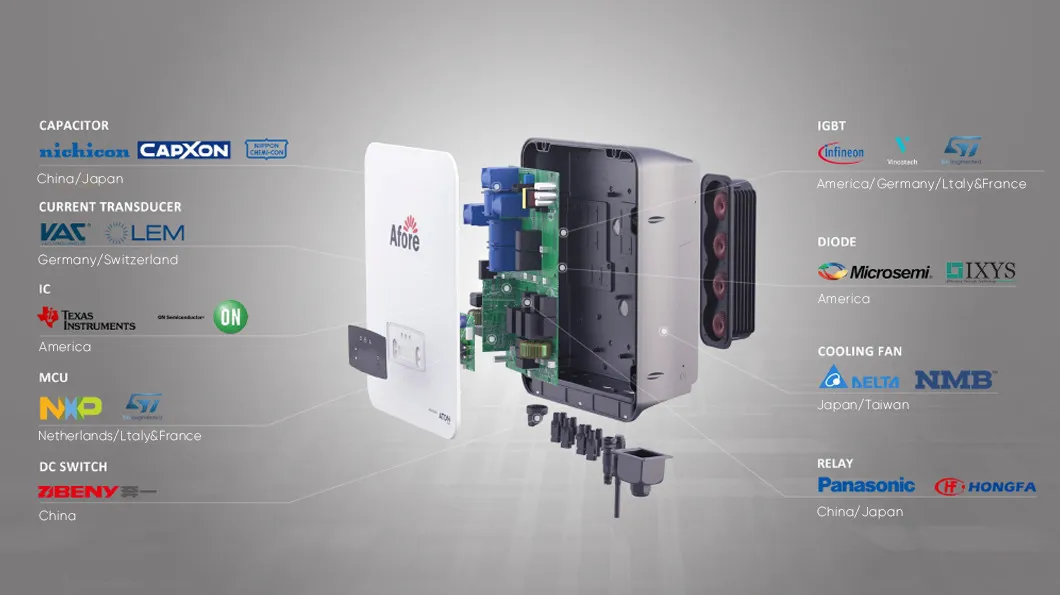 3 Phase String Inverter