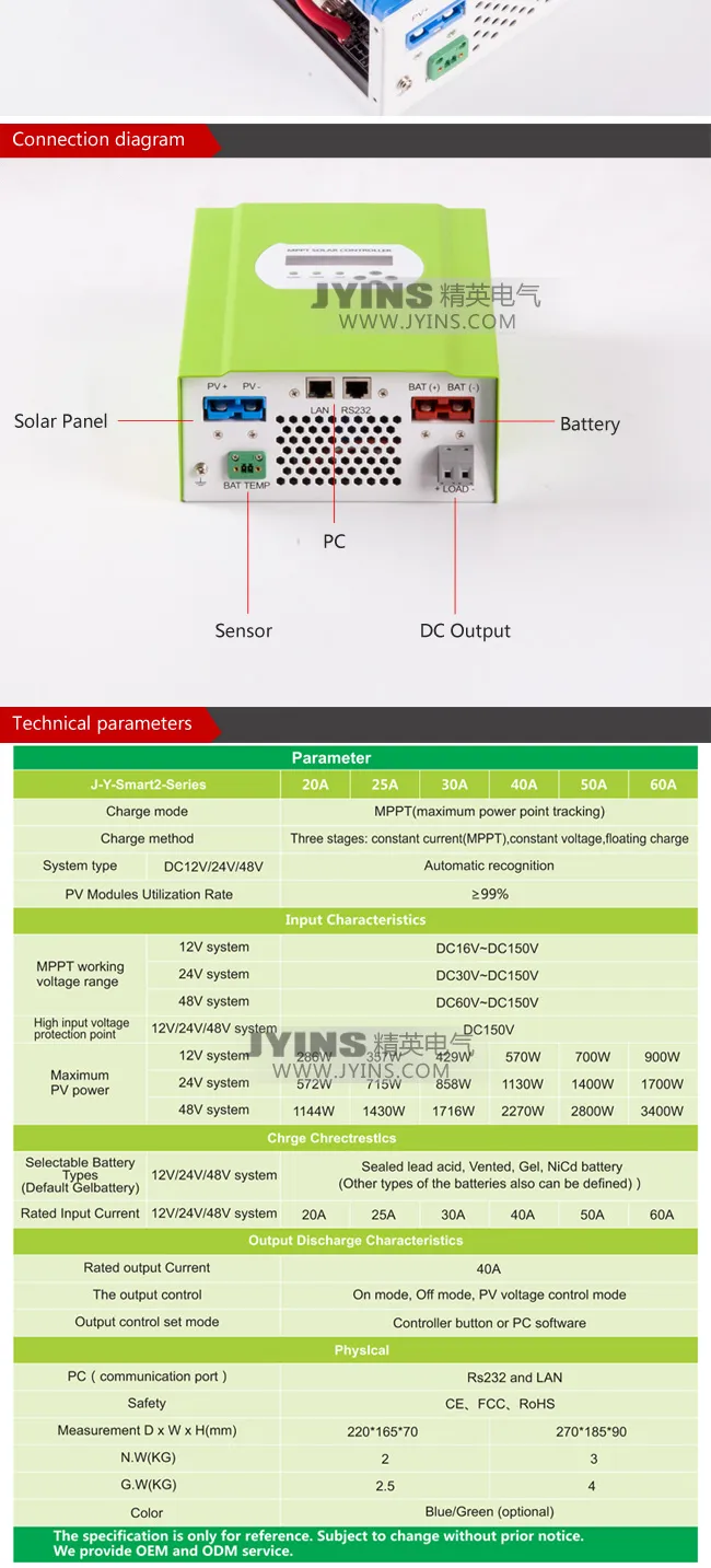 MPPT Solar Controller Detail 4