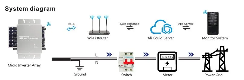 Technical Layout 2