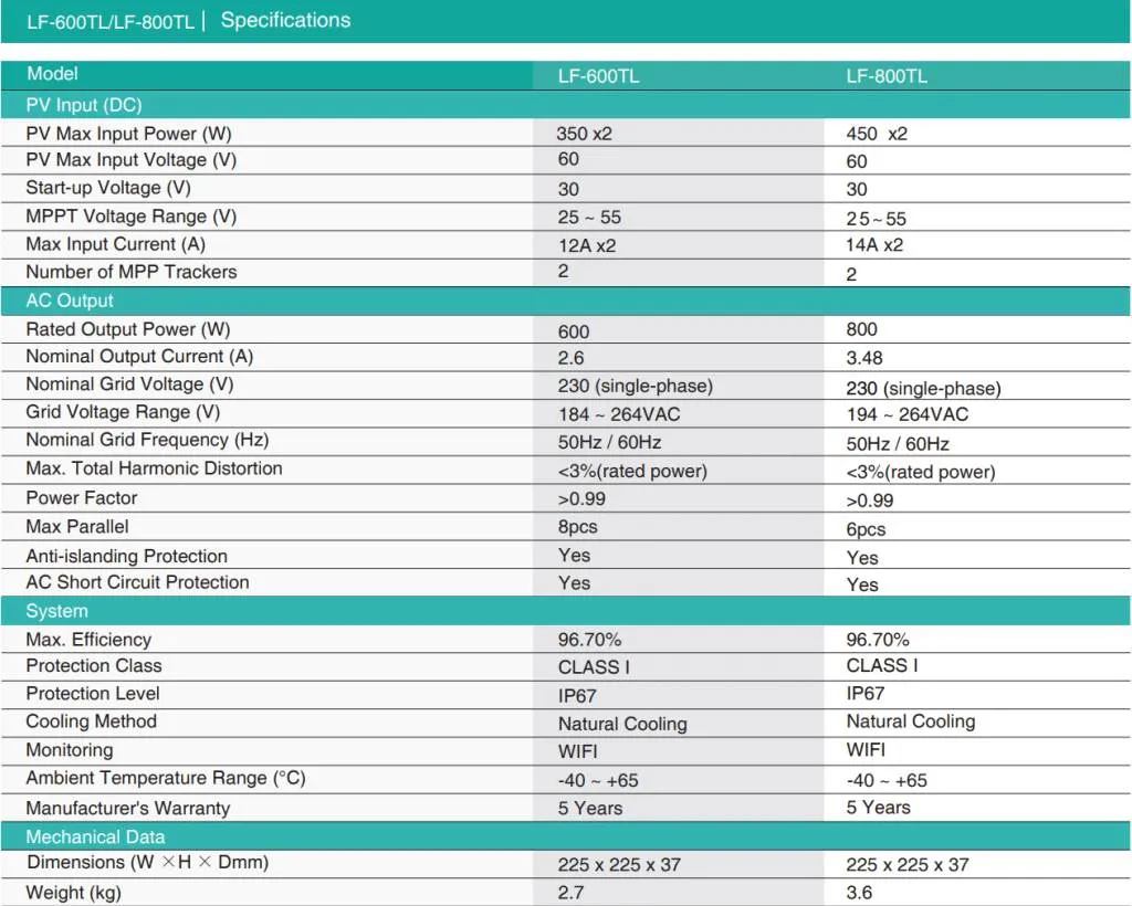 Efficiency 96.70% Micro Grid Tie Inverter