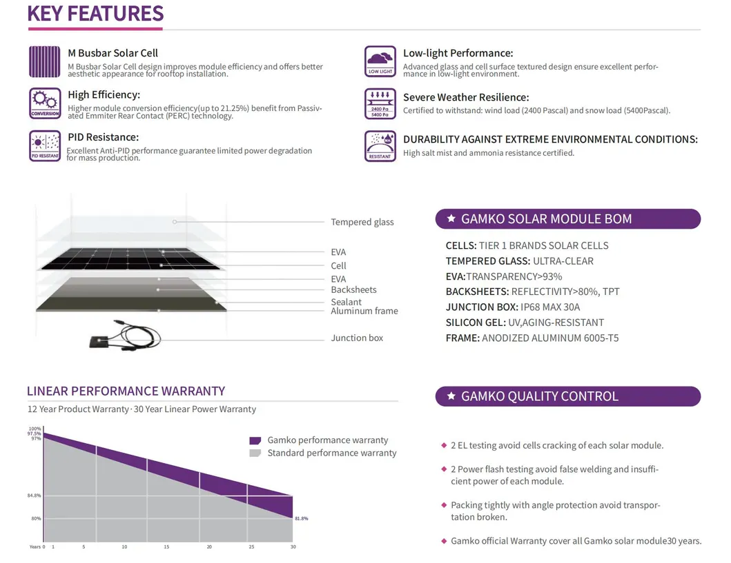 Bifacial Solar Panel Overview