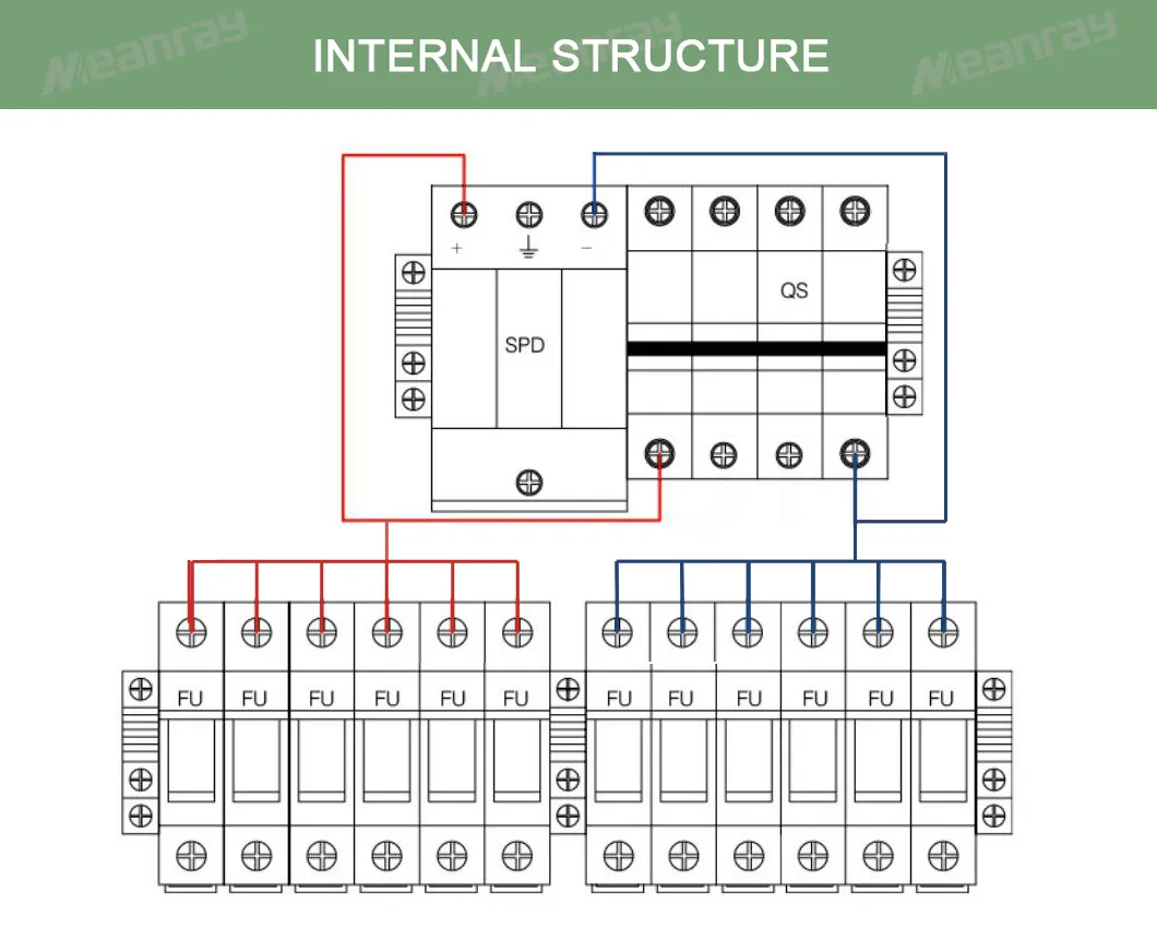 Solar DC Combiner Box Components