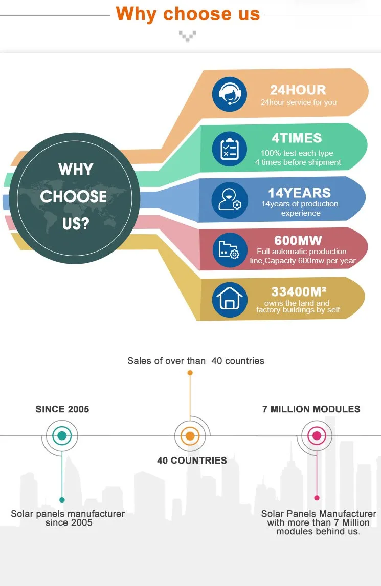Solar Module Overview