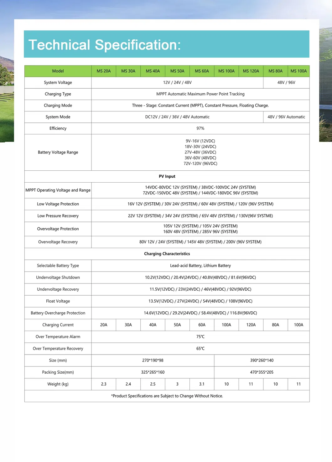 MPPT Controller Details