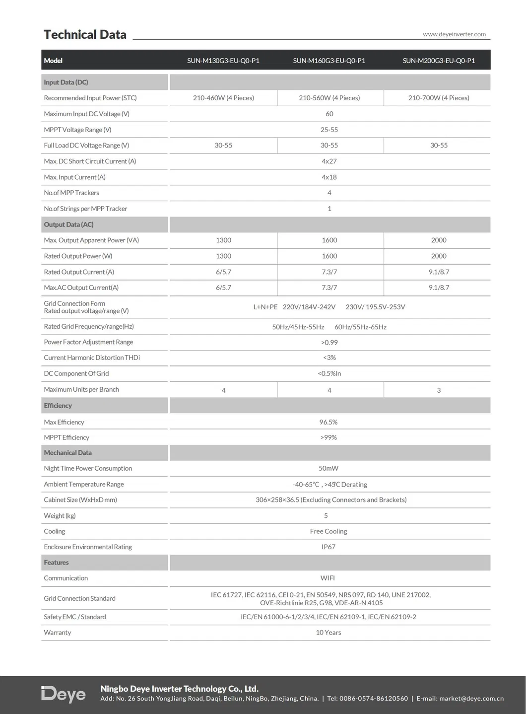 Extension Cable Details