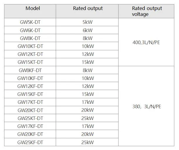 Sdt G2 Inverter Three-Phase String PV Grid-Connected DC AC