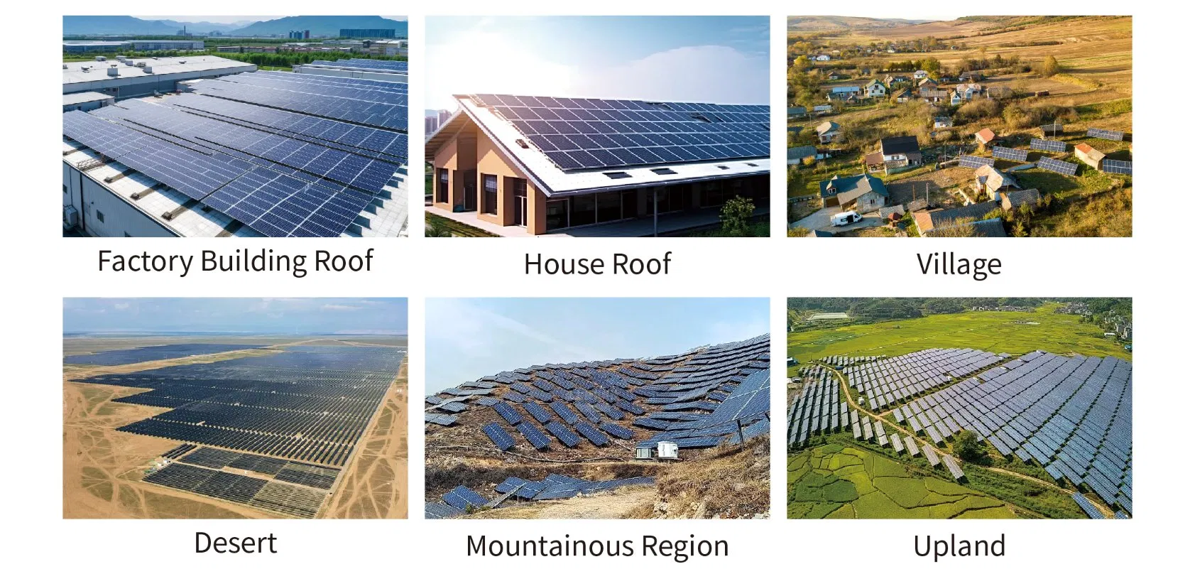 Applicable Environments for Solar Cleaning